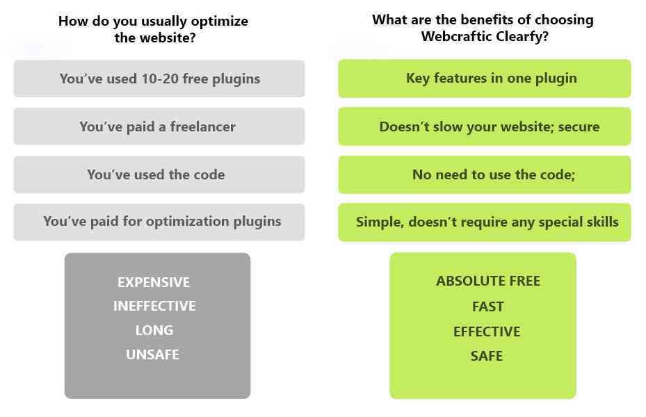 Clearfy - How to improve SEO, speed up the website & secure your Wordpress for free